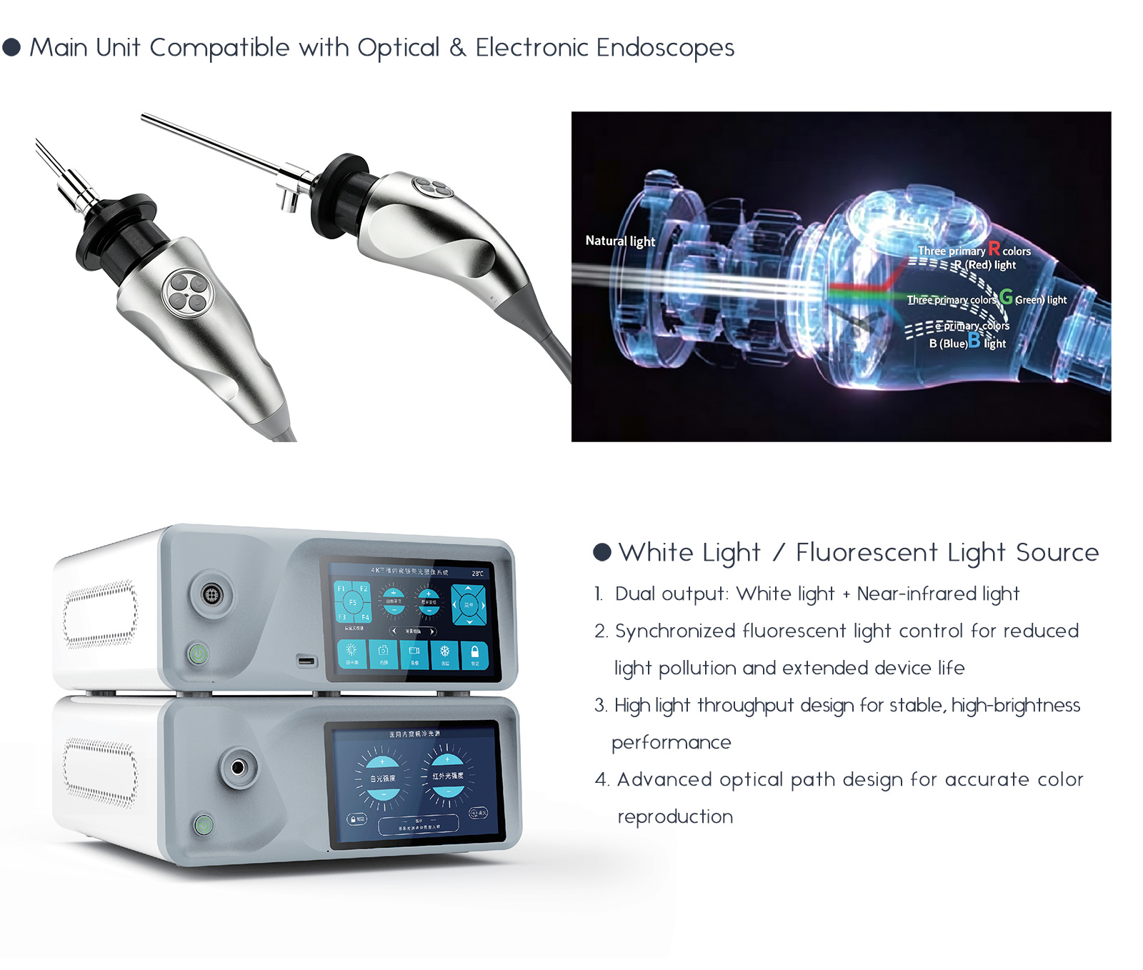 4K3D Fluorescence Endoscopic Camera System