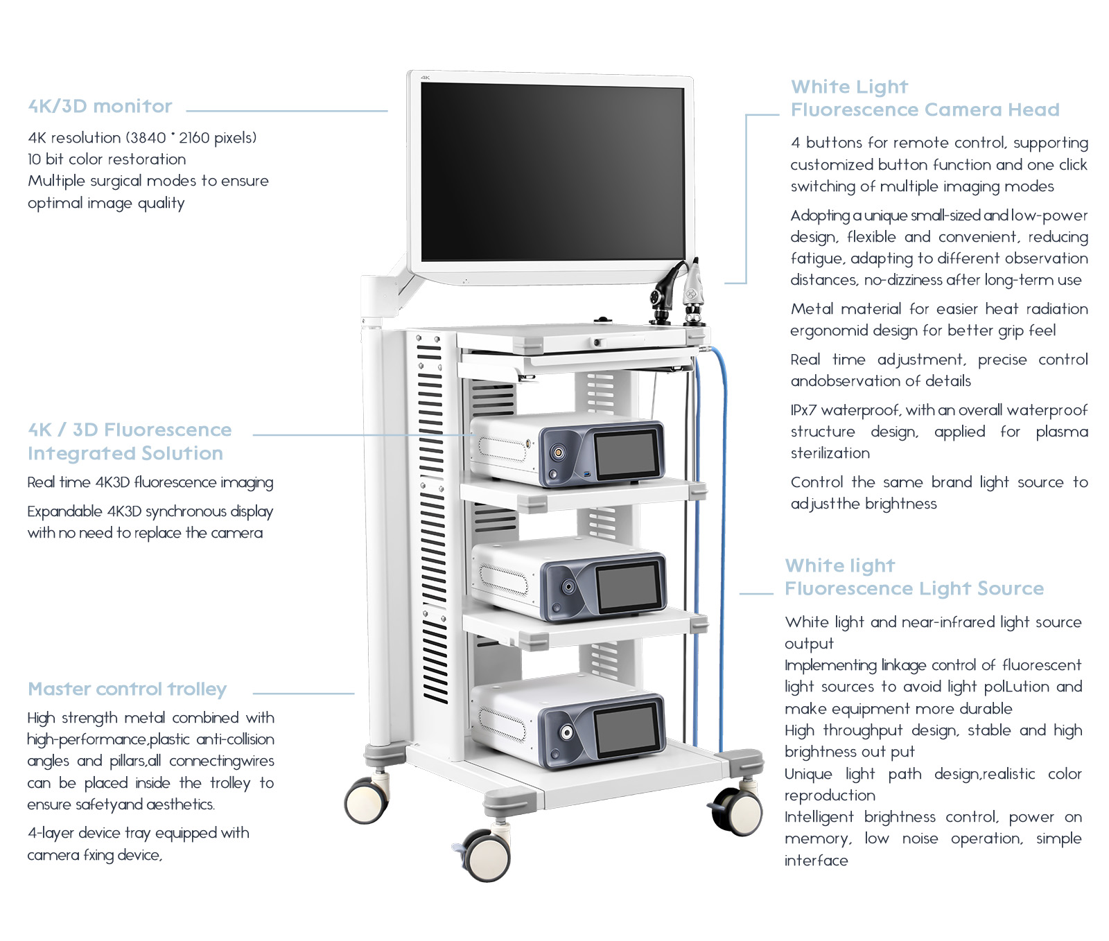 4K3D Fluorescence Endoscopic Camera System