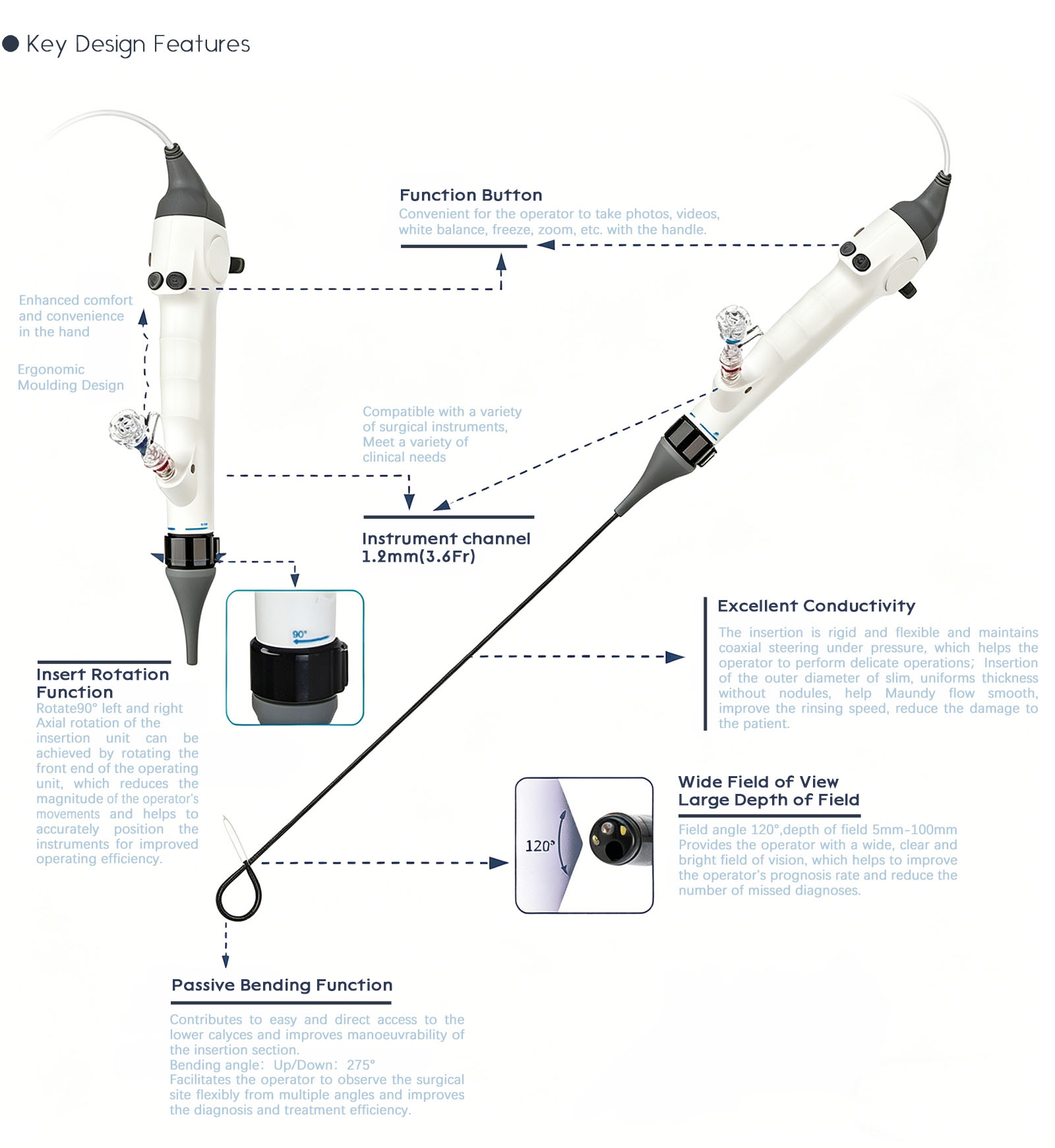 Disposable Electronic Ureteropelvic Endoscopic Catheter