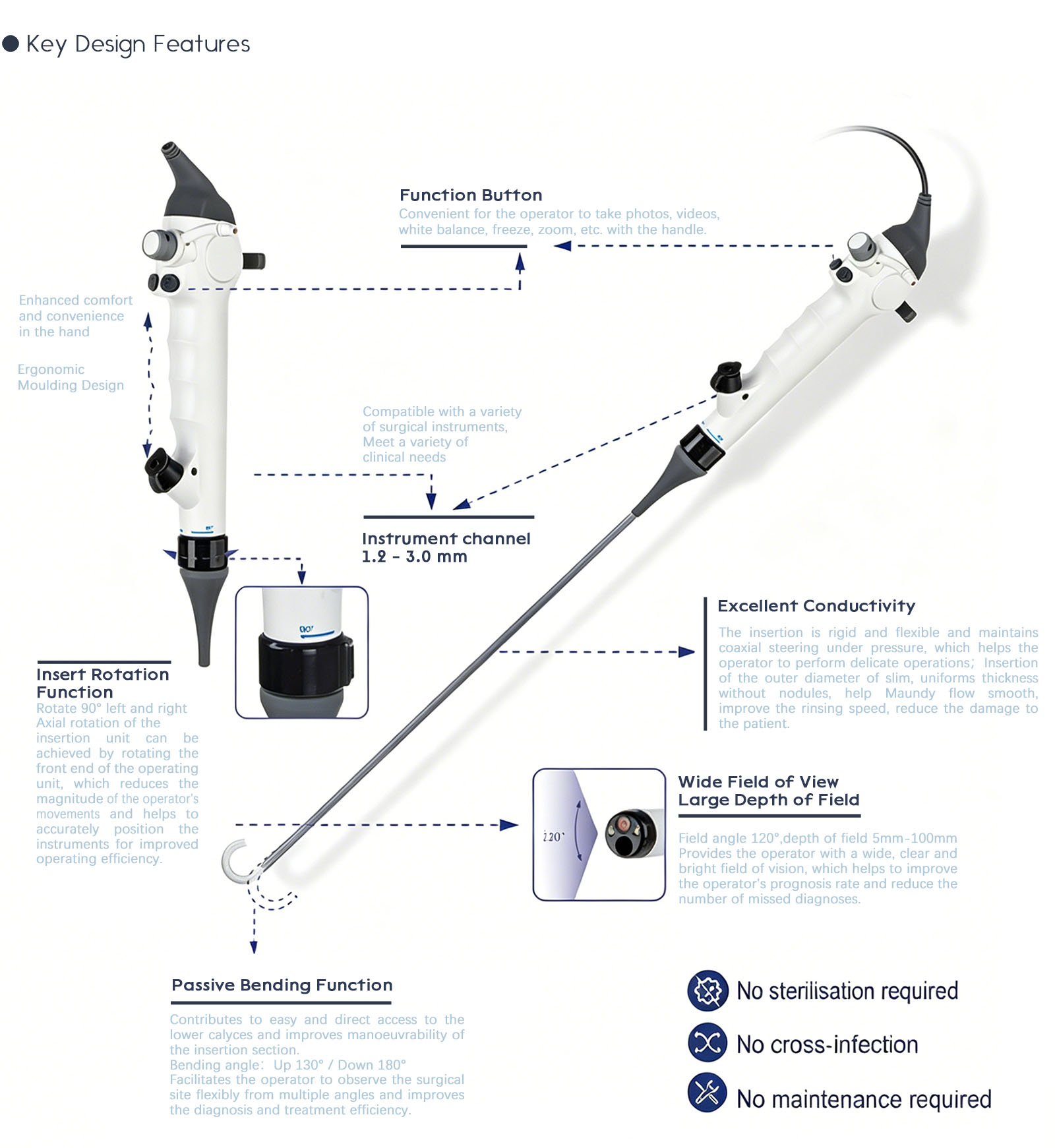 Close-up details of disposable bronchoscopic catheter insertion tube and control handle