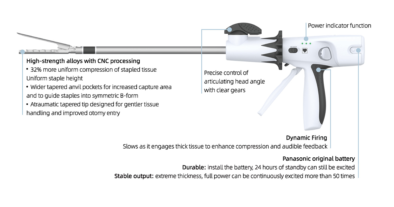 Powered Articulating Endoscopic Linear Cutter and Corresponding Reloads