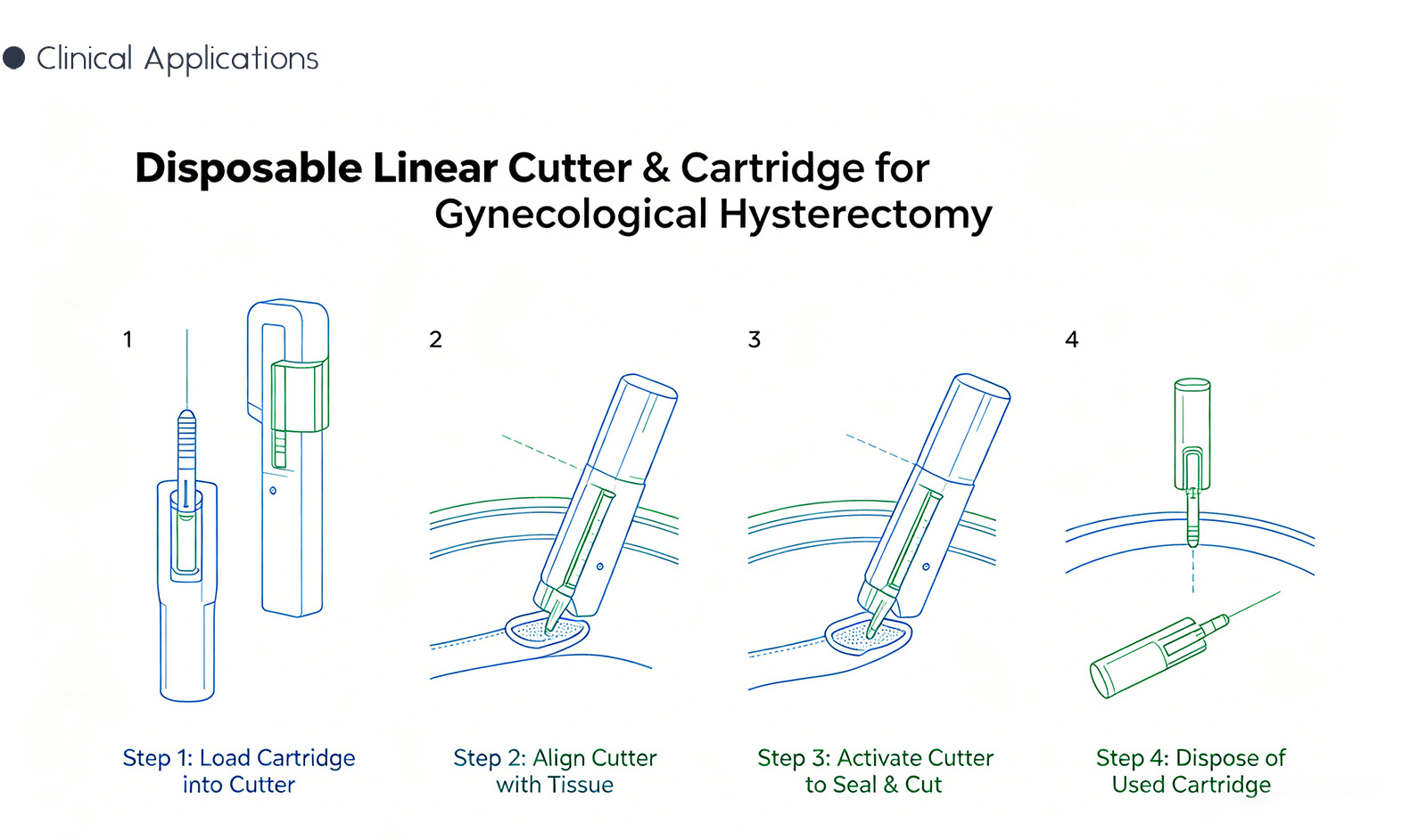 Disposable Linear Cutter & Cartridge