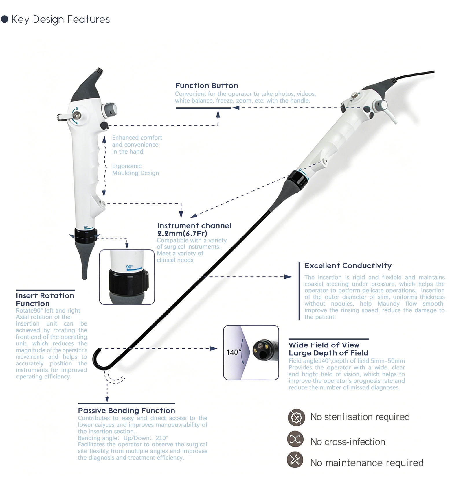 Structural details of disposable cystopelvic endoscopic catheter and handle
