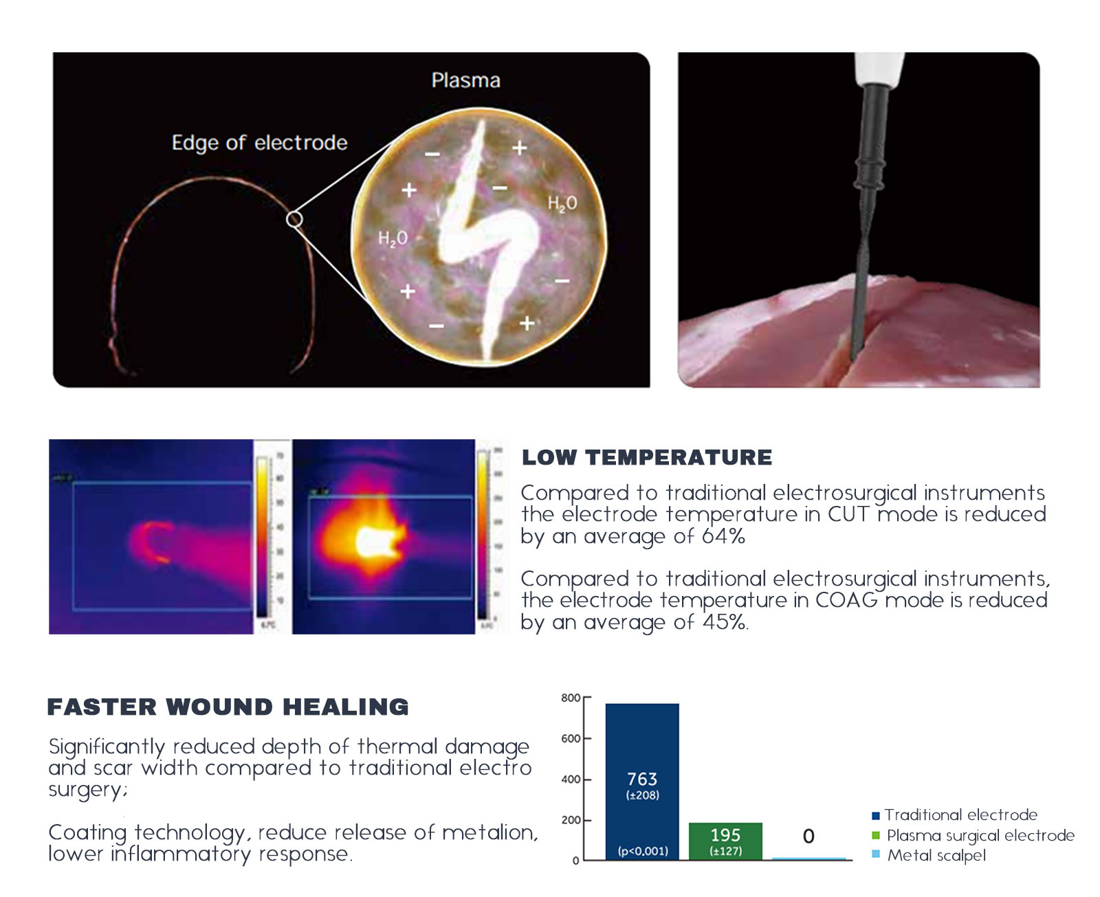 Disposable Plasma Surgical Electrode