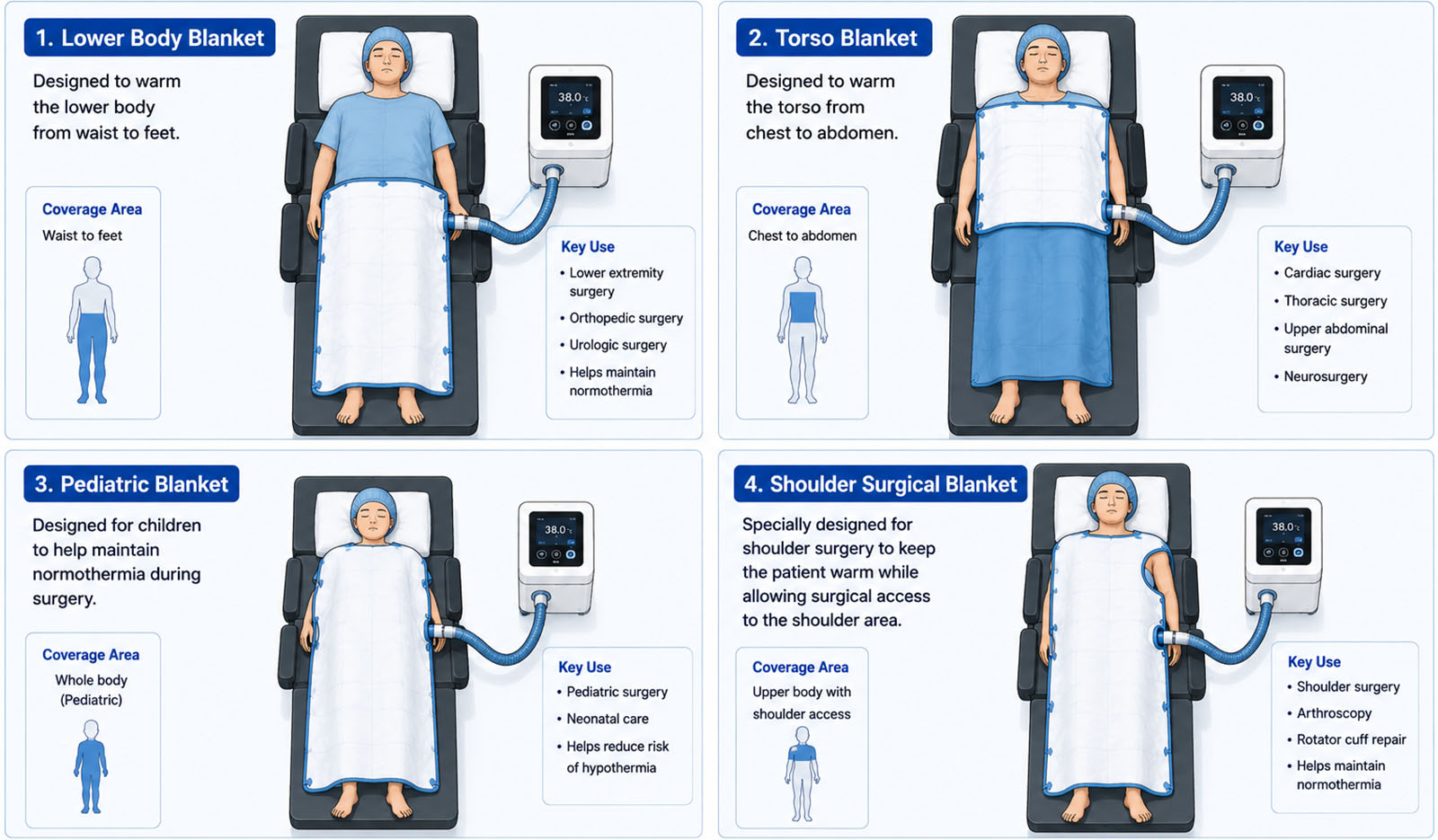 JIAYU Patient Warming System