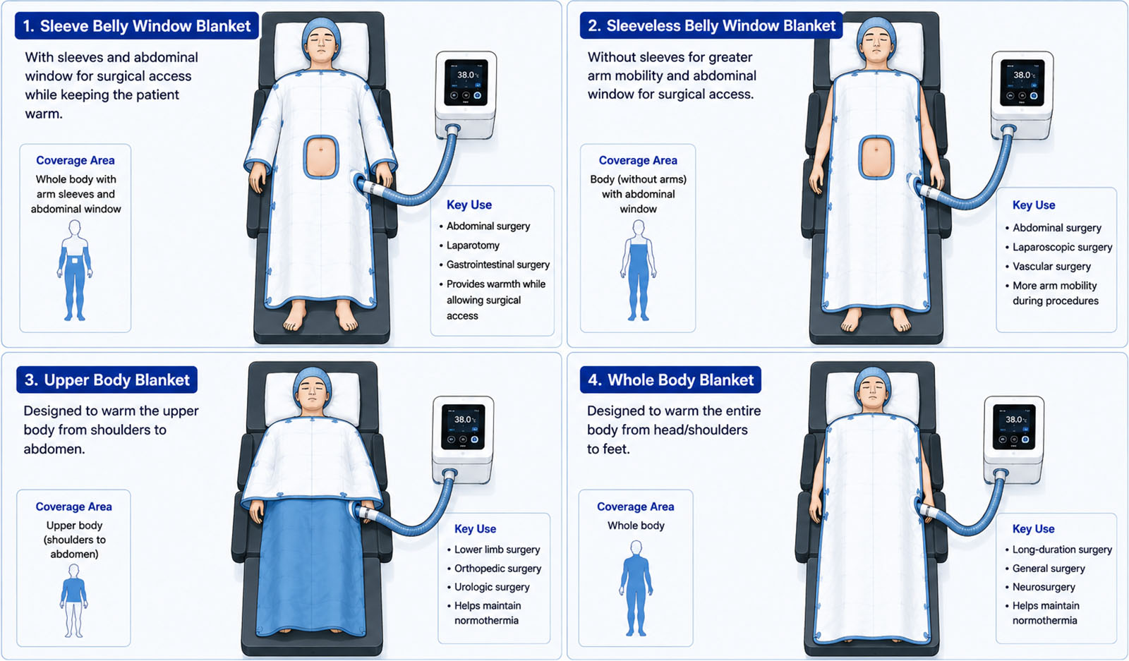 JIAYU Patient Warming System