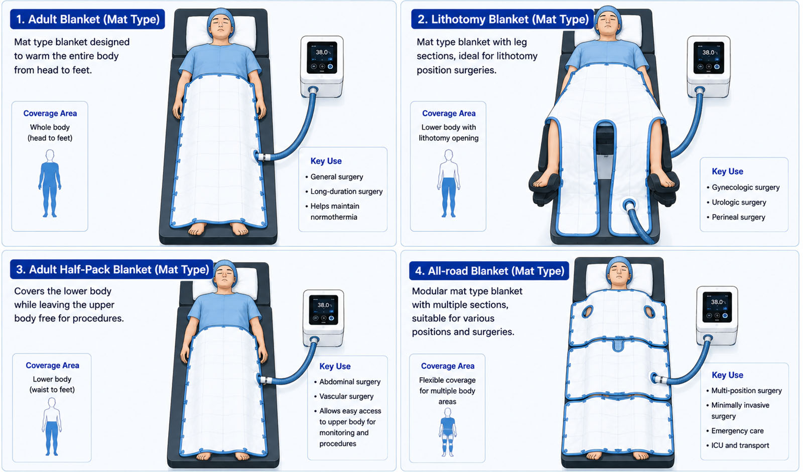 JIAYU Patient Warming System