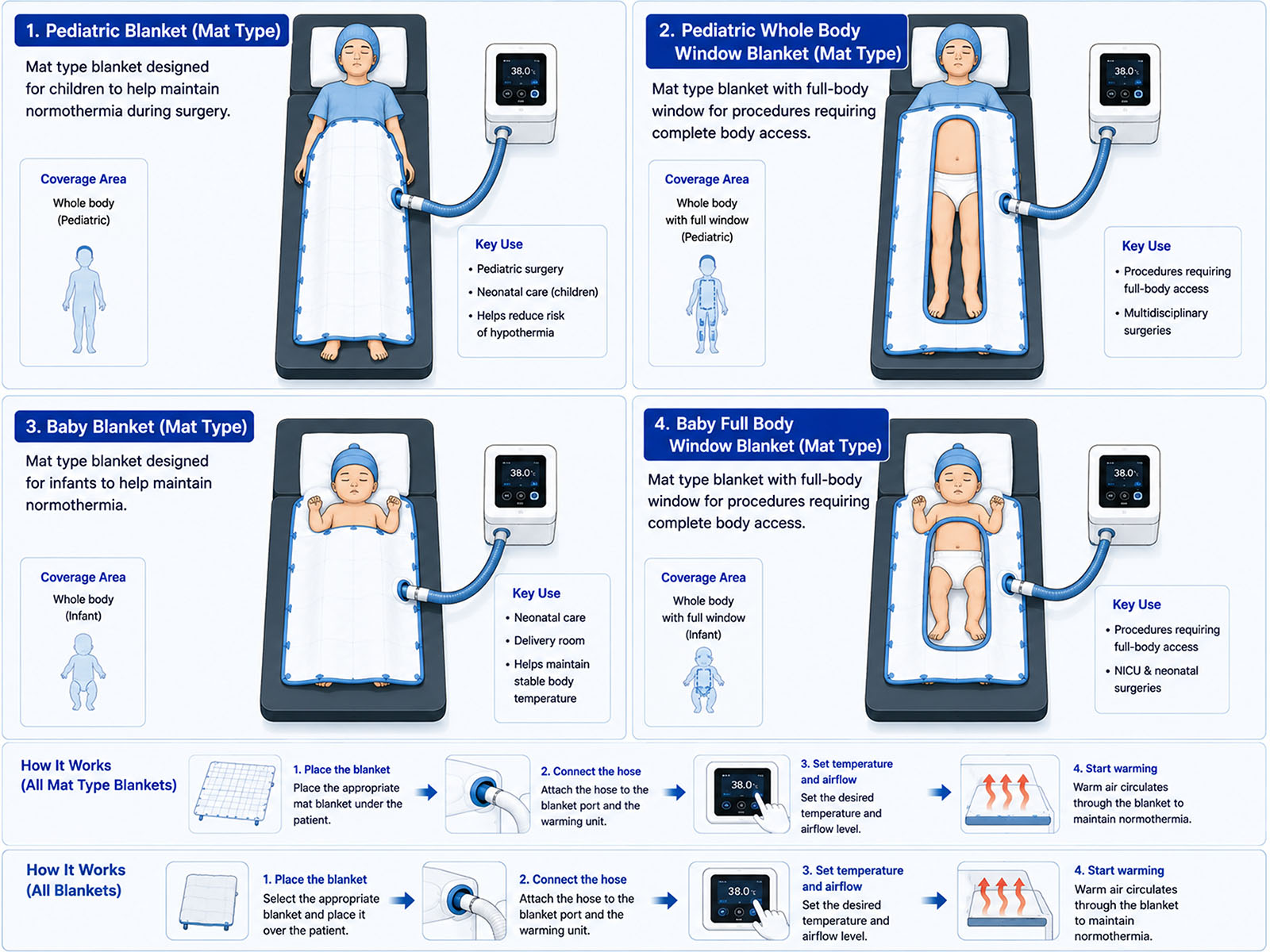 JIAYU Patient Warming System